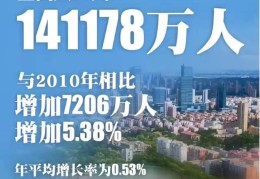 香港人口数量2022总数(香港人口多少)