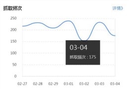 如何提高百度蜘蛛抓取频率，有哪些好处？