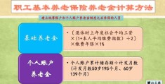 交社保15年和20年区别(交15年保险最低每月拿多少钱)