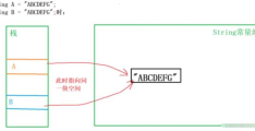 c#中String类型的存储原理是什么