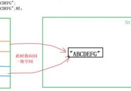 c#中String类型的存储原理是什么