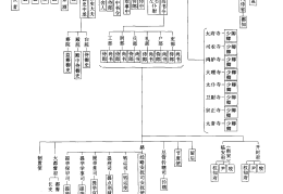 宋代各级官员品级顺序(宋朝官职品级一览表)