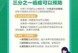 一文读懂13种最常见癌症筛查攻略(10大高发癌症筛查及预防指南)