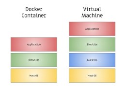 Docker PHP 入门实践(一)