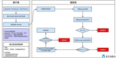 java代码大全及详解(java非对称加密算法)