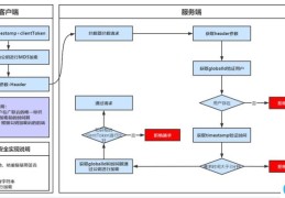 java代码大全及详解(java非对称加密算法)