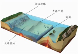 世界上最长的山脉排名前十名(世界上最长的山脉排名前十)