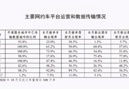 滴滴价格收费标准2022(滴滴搭车车主怎么收费)