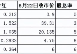 银行股分红划算吗(银行股分红)