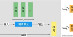 Go语言单元测试和基准测试实例代码分析