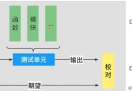 Go语言单元测试和基准测试实例代码分析