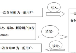 mybatis和ehcache怎么实现缓存