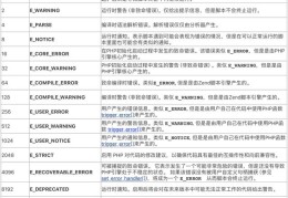 32、php错误处理