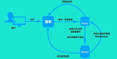 java mq消息队列的知识点有哪些