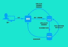 java mq消息队列的知识点有哪些