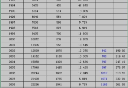 养老金最新计算方式出台(社保交15年和30年区别)