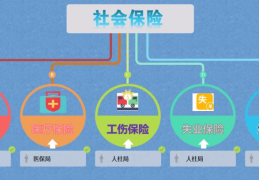 医保和社保是一张卡吗(医保是社保吗)