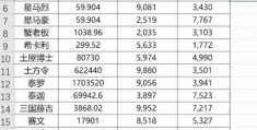 单元格内容显示不全怎么办(Excel(单元格内容不全？教你一键补齐))