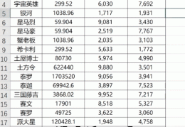 单元格内容显示不全怎么办(Excel(单元格内容不全？教你一键补齐))