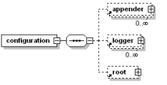 如何在logback中使用logback.xml