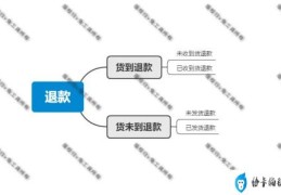 买家退款不退货惩罚(淘宝买家退款的处理办法)