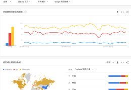 spring data jpa开启批量插入、批量更新的示例分析