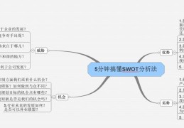 swot分别代表什么战略(搞懂SWOT分析法)