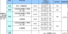 医保种类介绍及参保方式(医保类型有几种)