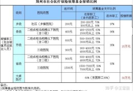 医保种类介绍及参保方式(医保类型有几种)