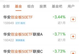 创业板50etf有哪些基金？(创业板50股票一览表)