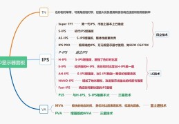 液晶电视硬屏和软屏的区别(硬屏显示器哪个牌子好)