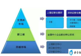 公司上市的条件及程序(公司上市需要哪些流程)