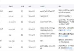 小程序怎么开发调用微信支付及微信回调地址