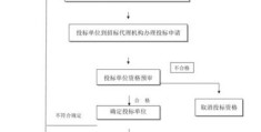 招标流程详细步骤(招标流程讲解)