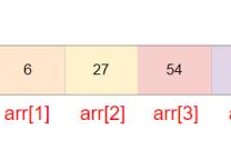 Java入门数组实例分析