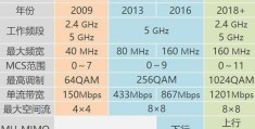 wifi网速慢是怎么回事(wifi明明满格为什么网速很慢)