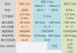 wifi网速慢是怎么回事(wifi明明满格为什么网速很慢)