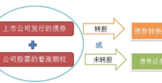 可转债转股怎么操作(一文带你轻松看懂可转债)