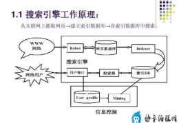 搜索引擎的工作原理是什么(搜索引擎的原理及优化技巧)