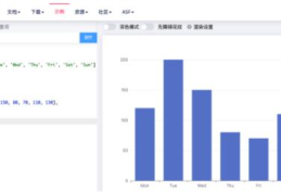 vue项目中如何封装echarts