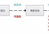 京东换货流程操作(京东换货怎么弄)