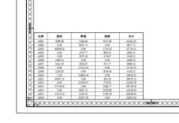 excel表导入arcgis?(Arcgis插入excel表格数据的技巧)