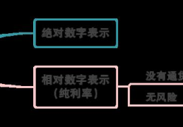 复利现值计算公式(复利现值)