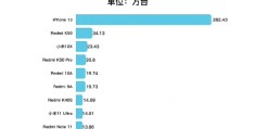 苹果手机有哪些安卓没有的优点(苹果手机怎么样)