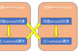 springboot(bean循环依赖实现以及源码分析)