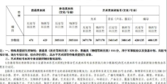 江苏高考分数线2022公布时间(2022年江苏高考分数线预测)