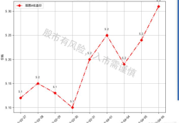 Python+Matplotlib怎么实现给图像添加文本标签与注释