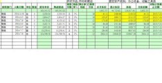 直线法计提折旧的公式excel(双倍余额递减法计提折旧公式)