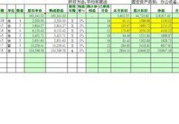 直线法计提折旧的公式excel(双倍余额递减法计提折旧公式)