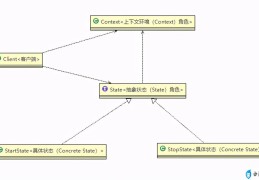 java状态机在订单中应用(java状态机设计模式及实现)